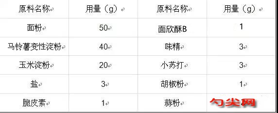 3_副本
